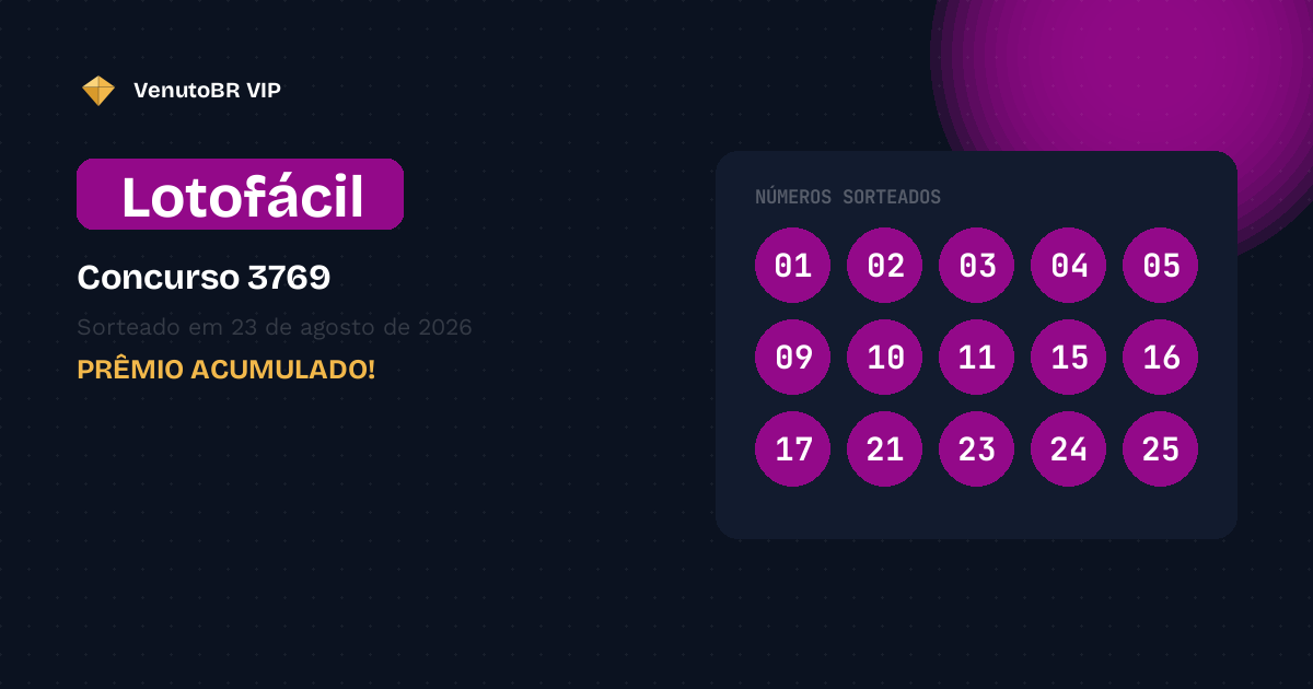 Lotofácil 3769 acumula! Prêmio sobe para R$ 12,0 Milhões