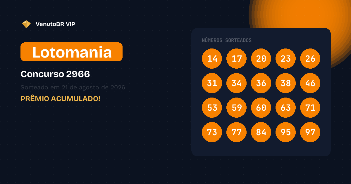 Ninguém ganha a Lotomania 2966: próximo prêmio estimado em R$ 17,5 Milhões