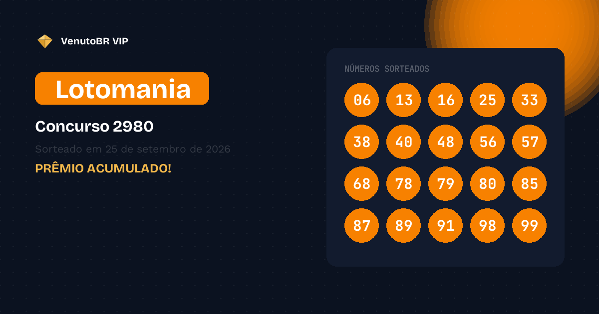 Lotomania 2980 acumula! Prêmio sobe para R$ 6,0 Milhões