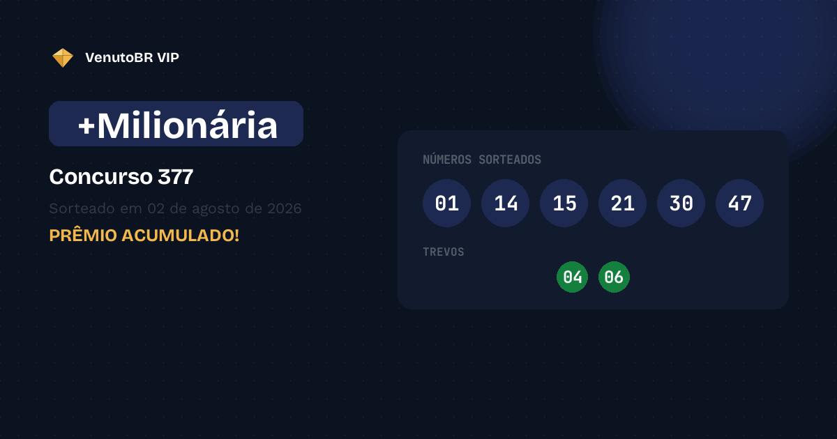 Ninguém ganha a +Milionária 377: próximo prêmio estimado em R$ 80,0 Milhões