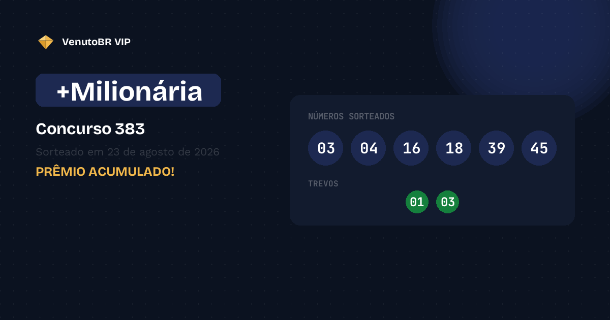 Ninguém ganha a +Milionária 383: próximo prêmio estimado em R$ 87,0 Milhões