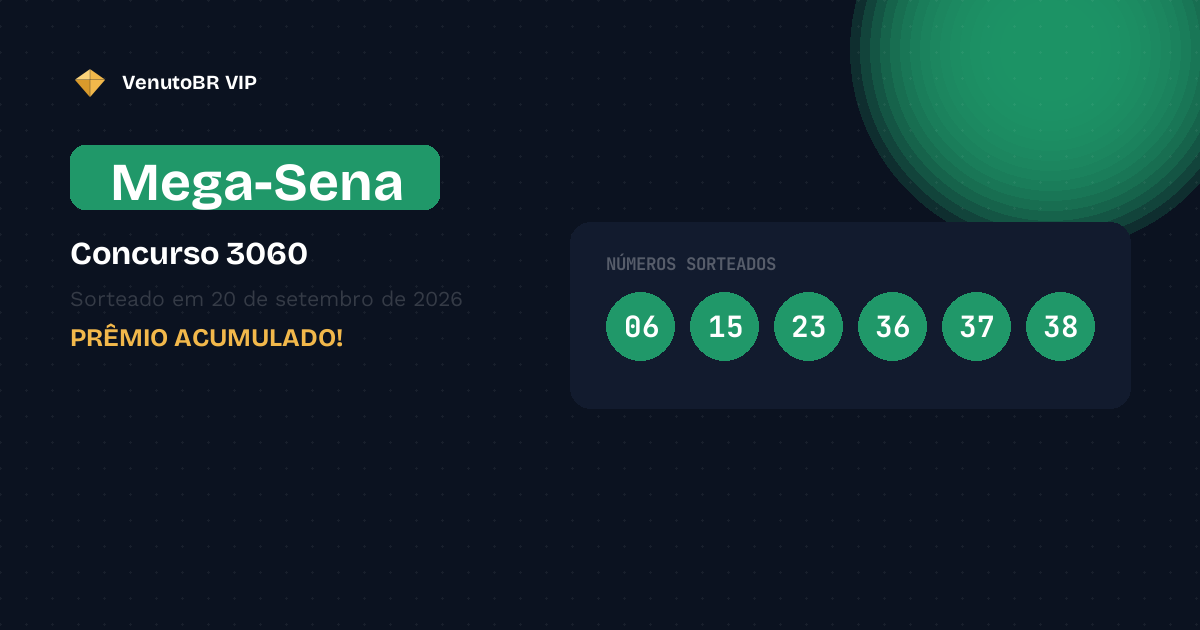 Resultado da Mega-Sena 3060: ninguém acerta e prêmio vai a R$ 32,0 Milhões